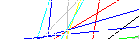 Per favore inserisci il codice a quattro lettere nel riquadro sottostante. Premi per ricaricare l'immagine.